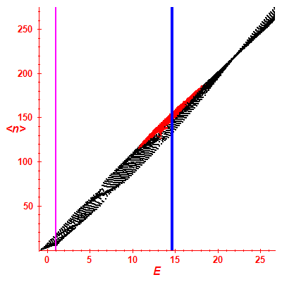 Peres lattice <N>